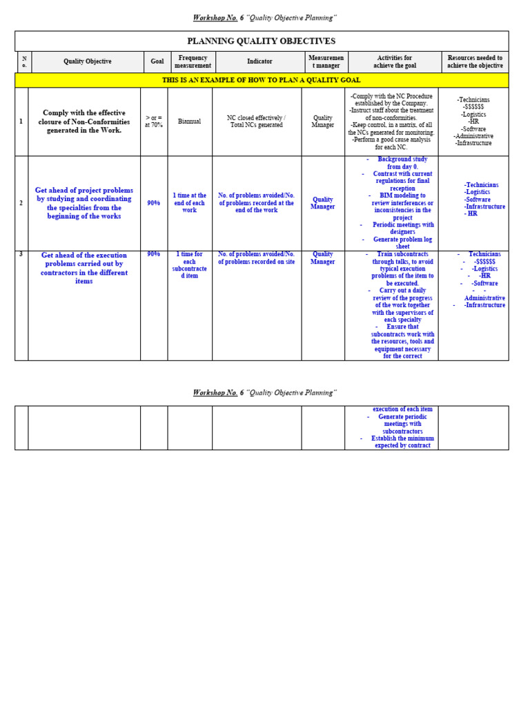 Quality Objective Planning Workshop | PDF