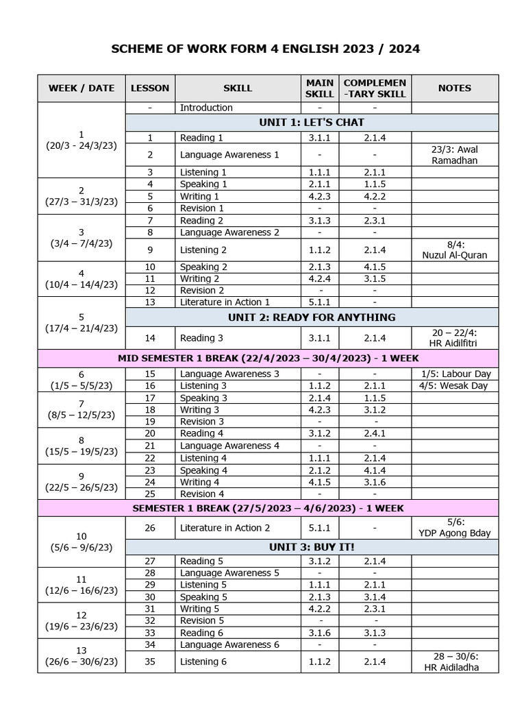 Scheme of Work Form 4 English 2023 2024 | PDF | Educational ...