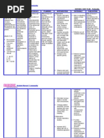 Peritonitis