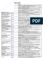 Analisis Kebijakan Pendidikan Gartis