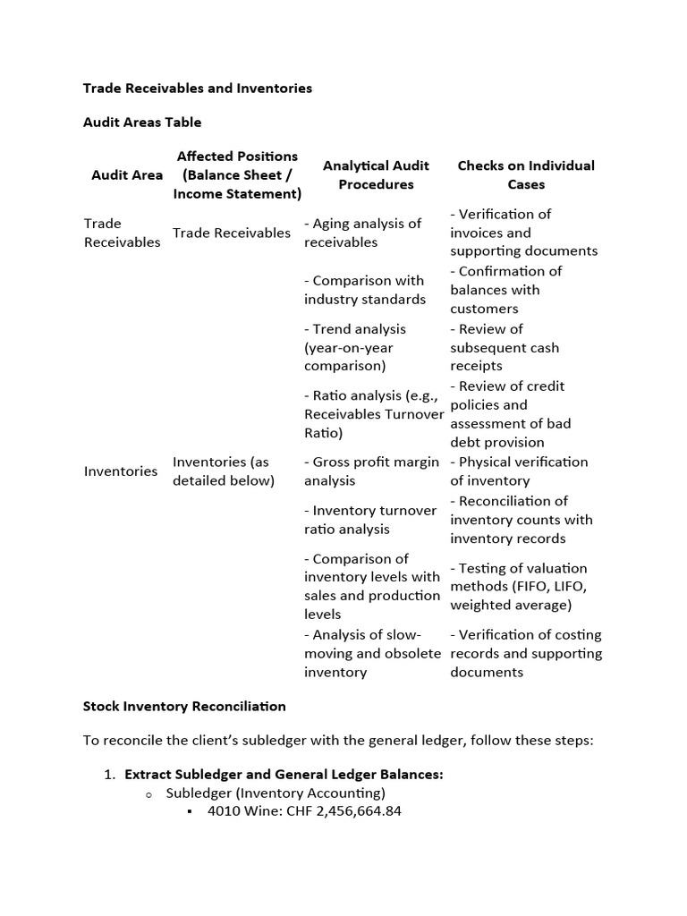 Audit Guide for Accountants | PDF | Inventory | Financial Accounting