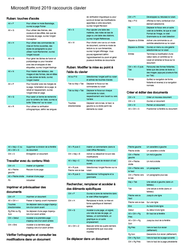 Raccourcis Clavier Microsoft Word 2019 PDF Microsoft Word — free download