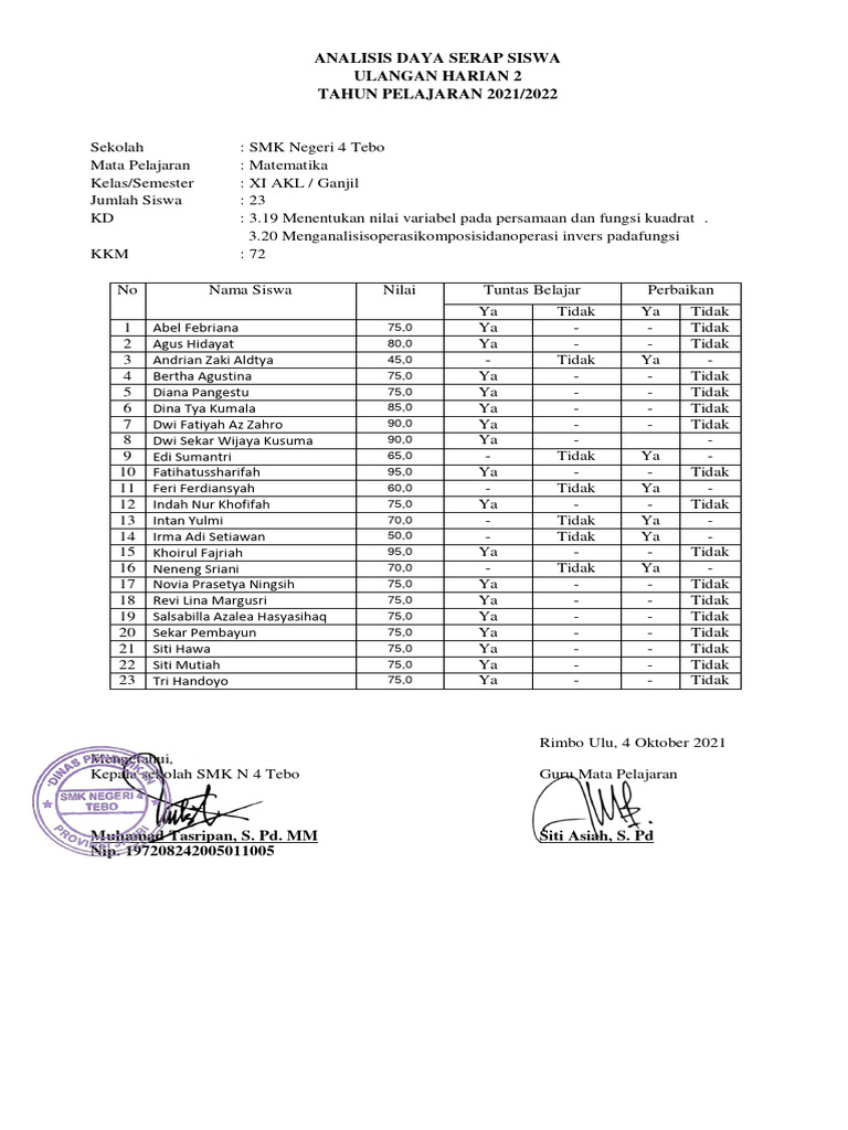 Dokumen remedial pengayaan mtk pdf