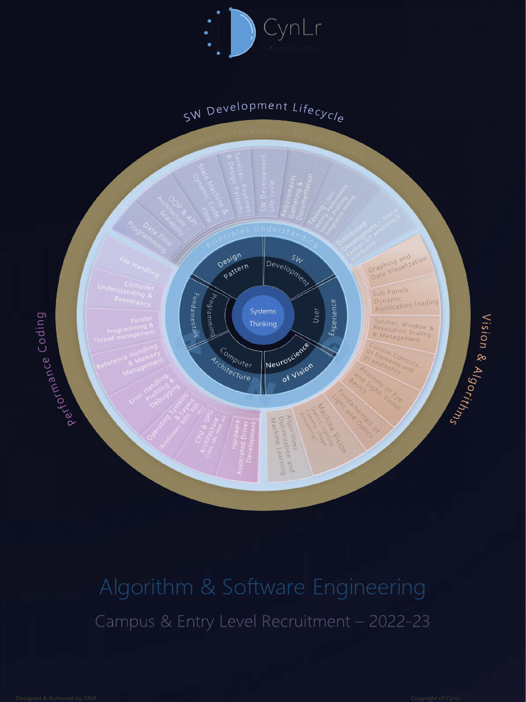 CynLr Recruitment and Evaluation Process | PDF | Thought | Critical ...