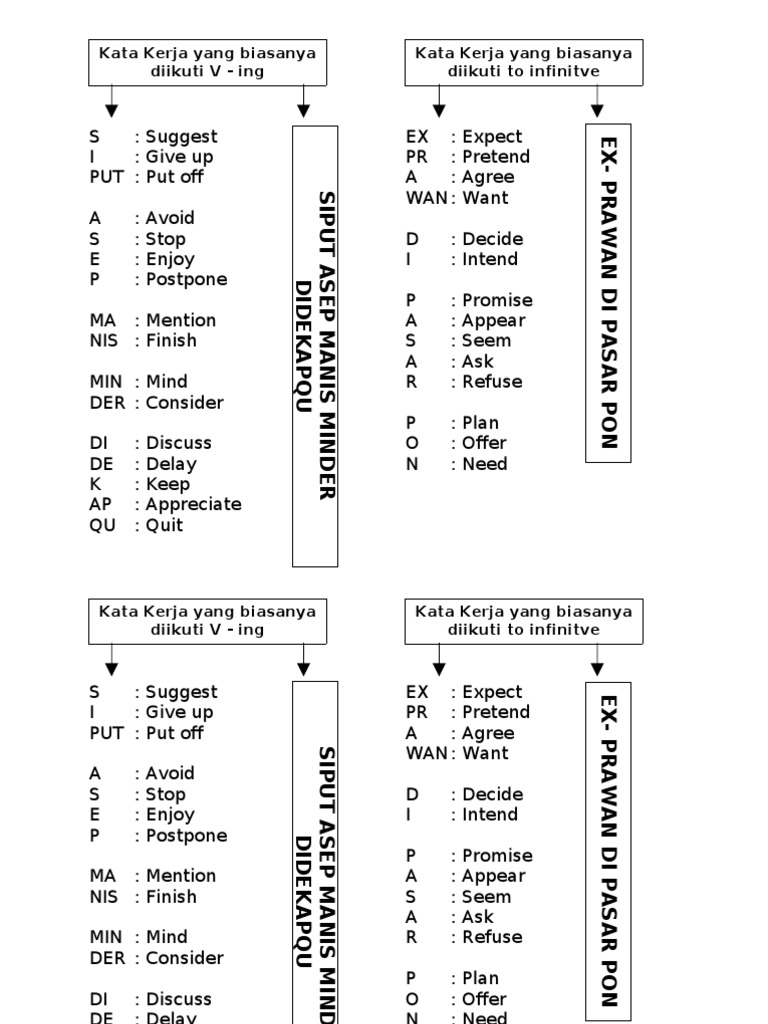 Common Verbs with V-ing and To Infinitive | PDF | Language Arts ...