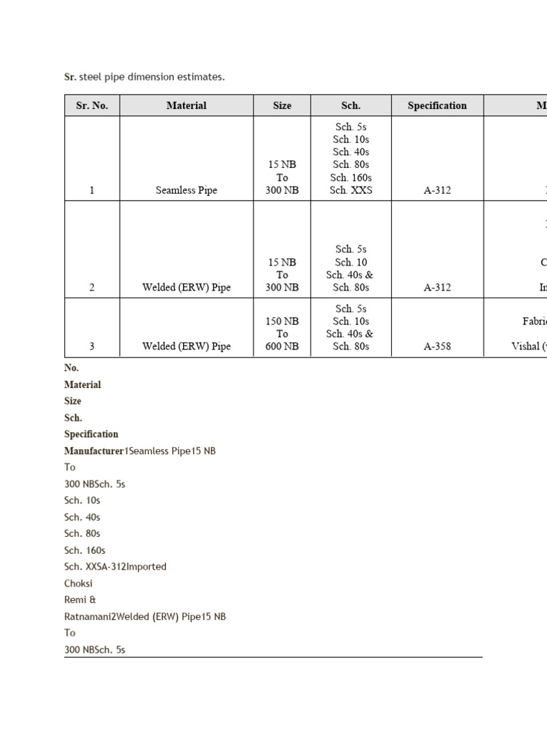 Sr. No. Material Size Sch. Specification Manufacturer: Steel Pipe ...