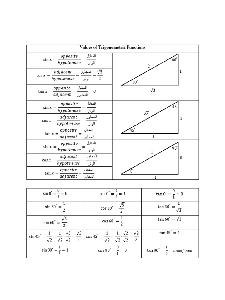 Sinx | PDF