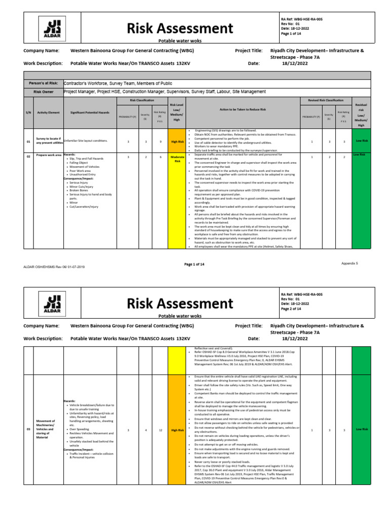 Risk Assessment for Potable Water Works | PDF | Personal Protective ...