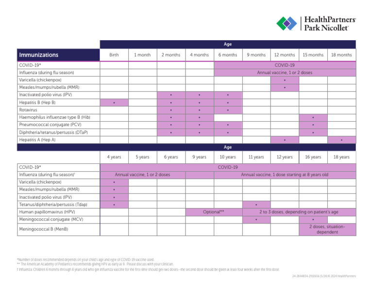 Essential Childhood Immunization Schedule | PDF | Vaccines | Immunology