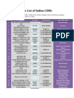 The Complete List of Indian GDRs