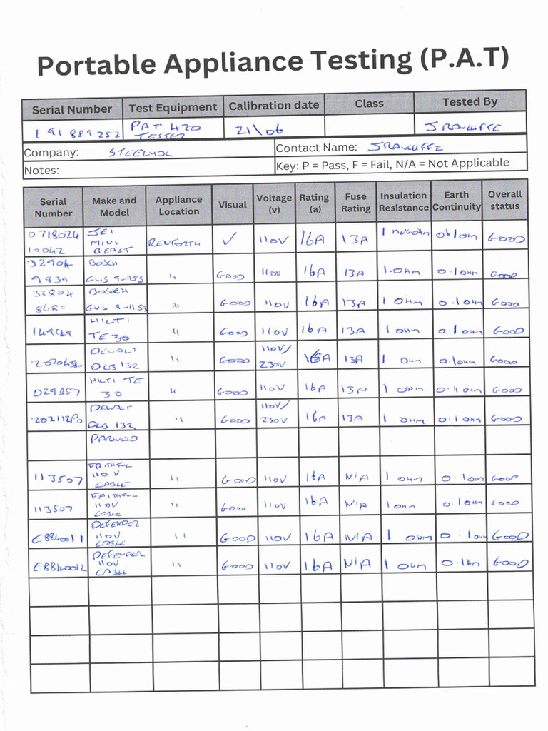Pat Form Date 2025 Easter