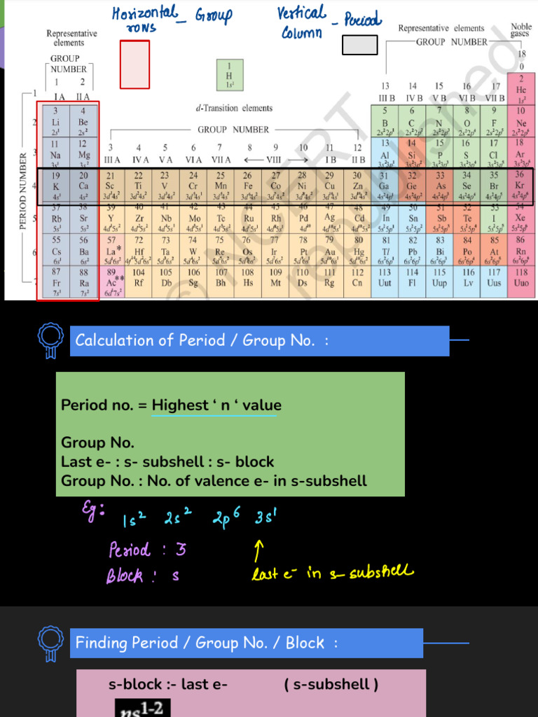 Understanding Periodic Table Basics | PDF | Periodic Table | Chemical Bond