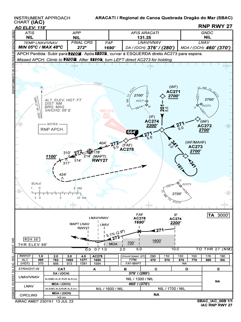 Sbac Rnp-Rwy-27 Iac 20230713 | PDF