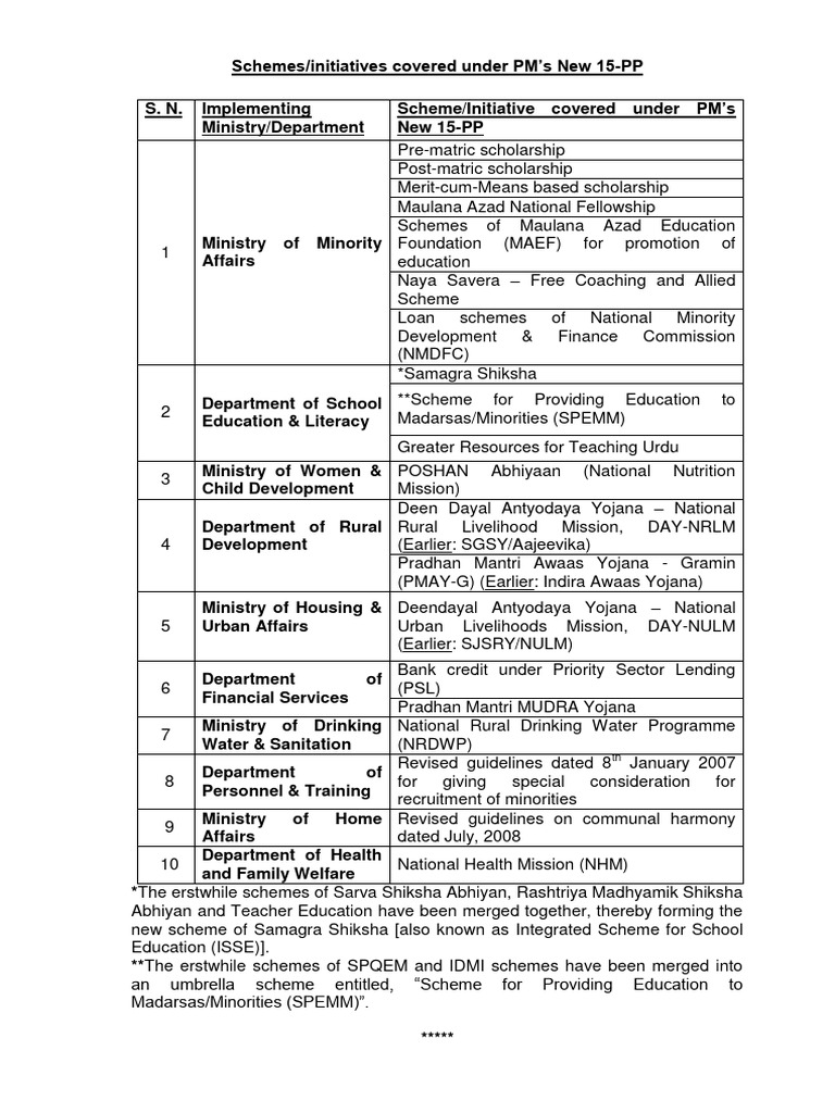 List of Schemes - Initiatives Covered Under The Prime Minister' S New ...