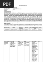 Download SILABUS Ilmu Sosial Dan Budaya Dasar by Ardhie Region SN74677687 doc pdf