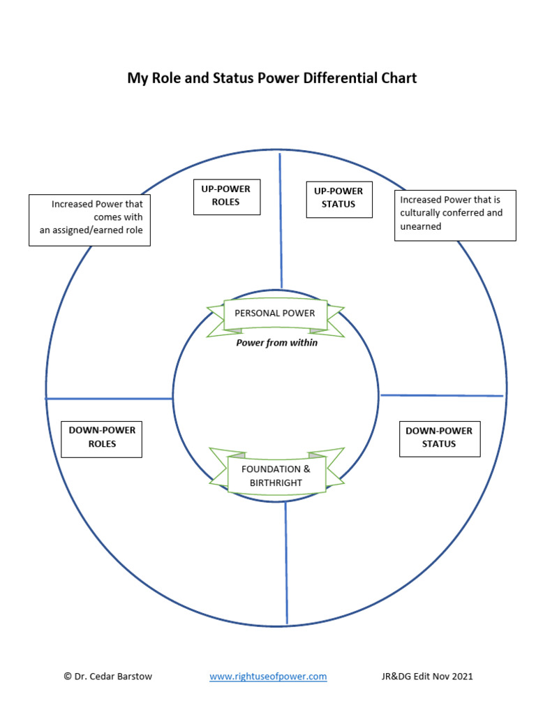 Power Dynamics and Role Analysis Chart | PDF