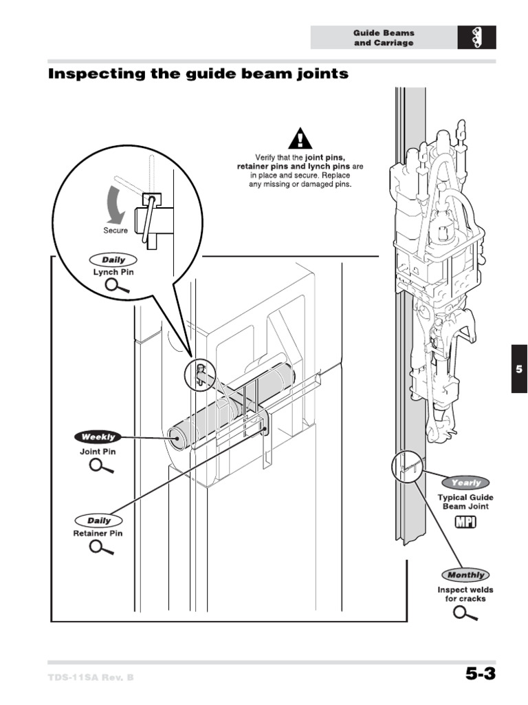 TOP DRIVE - Inspecting The Guide Beam Joints | PDF