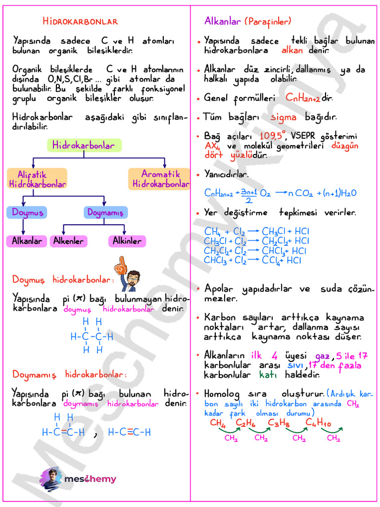 Alkanlar Merged | PDF