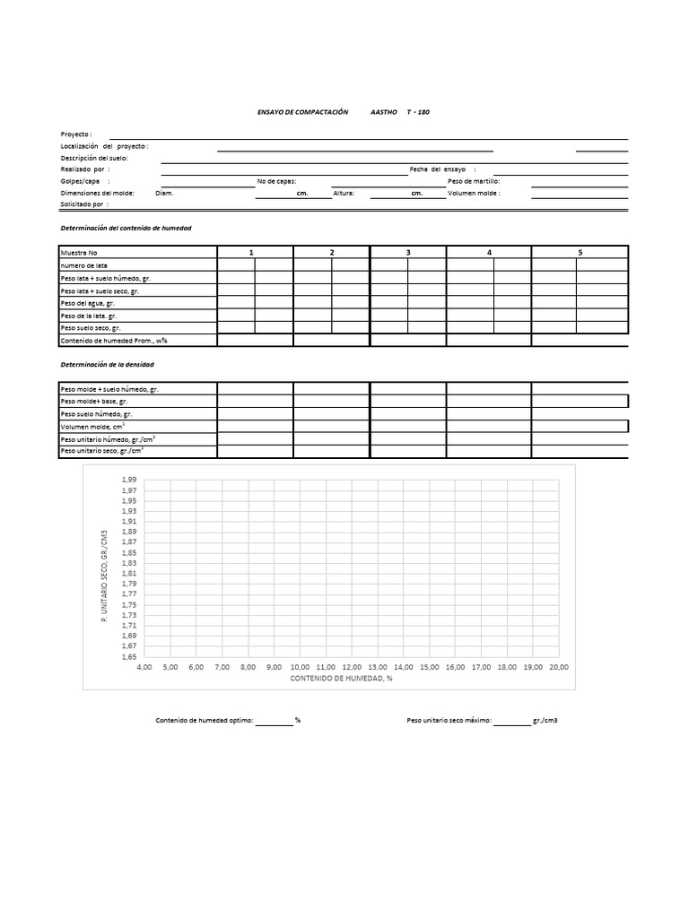 Planilla de Compactacion Proctor T-180 Modificado Actualizado | PDF ...