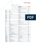 Excel Keyboard Shortcuts Guide for Navigating and Formatting Spreadsheets