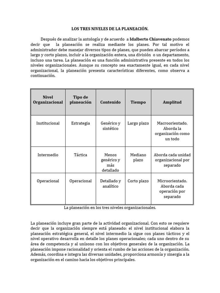 tipos-de-planeacion-segun-chiavenato-pdf-planificaci-n-escuelas