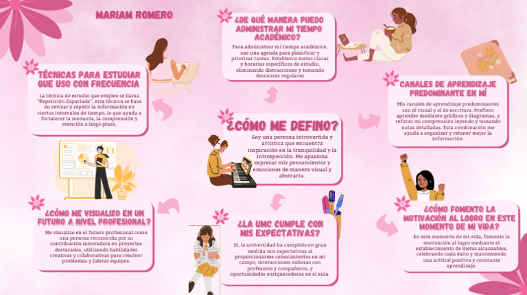 Estrategias de Estudio y Motivación Personal | PDF | Aprendizaje ...
