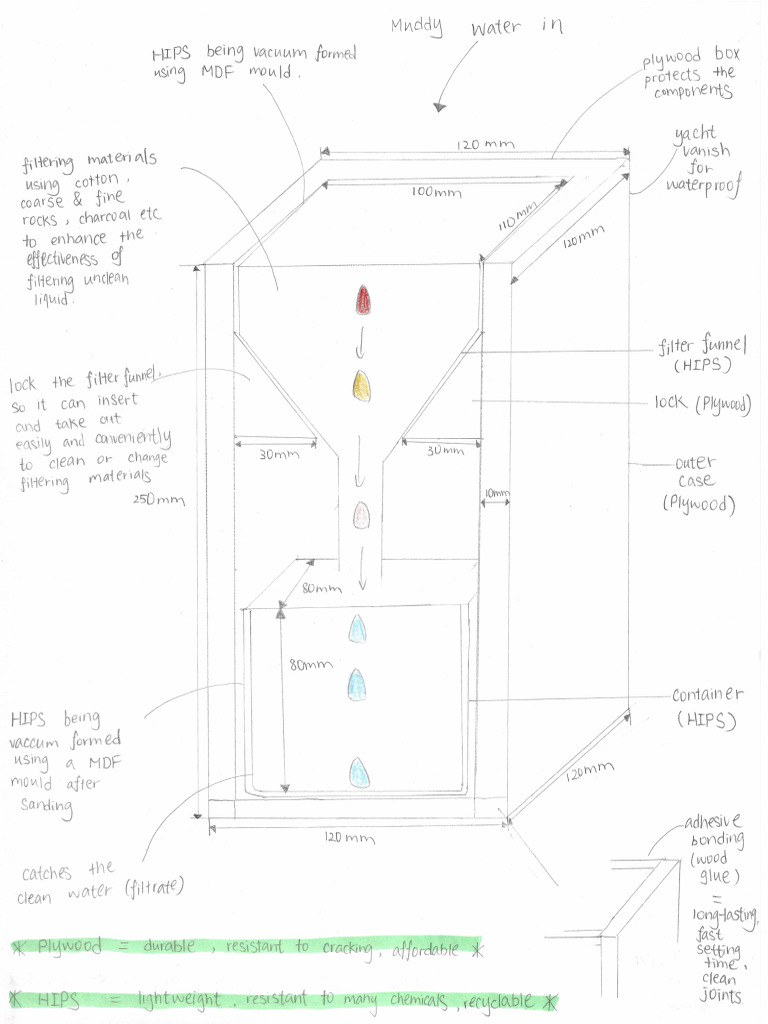 Final design pdf