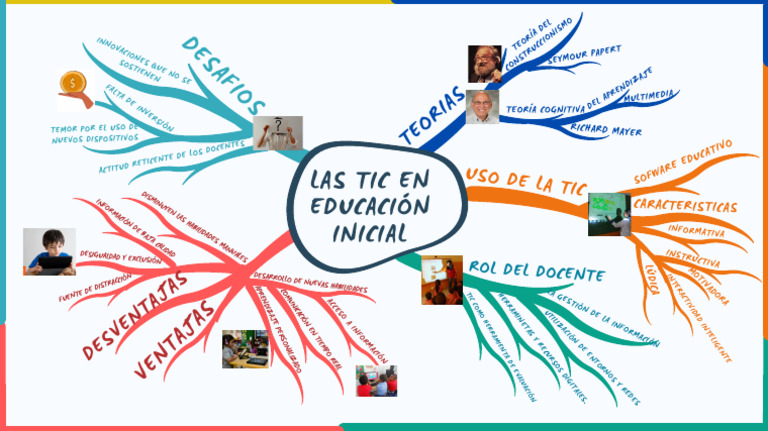 Mapa Mental De Tic En Educación Pdf