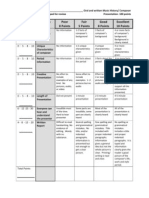 Oral Report Rubric UTO