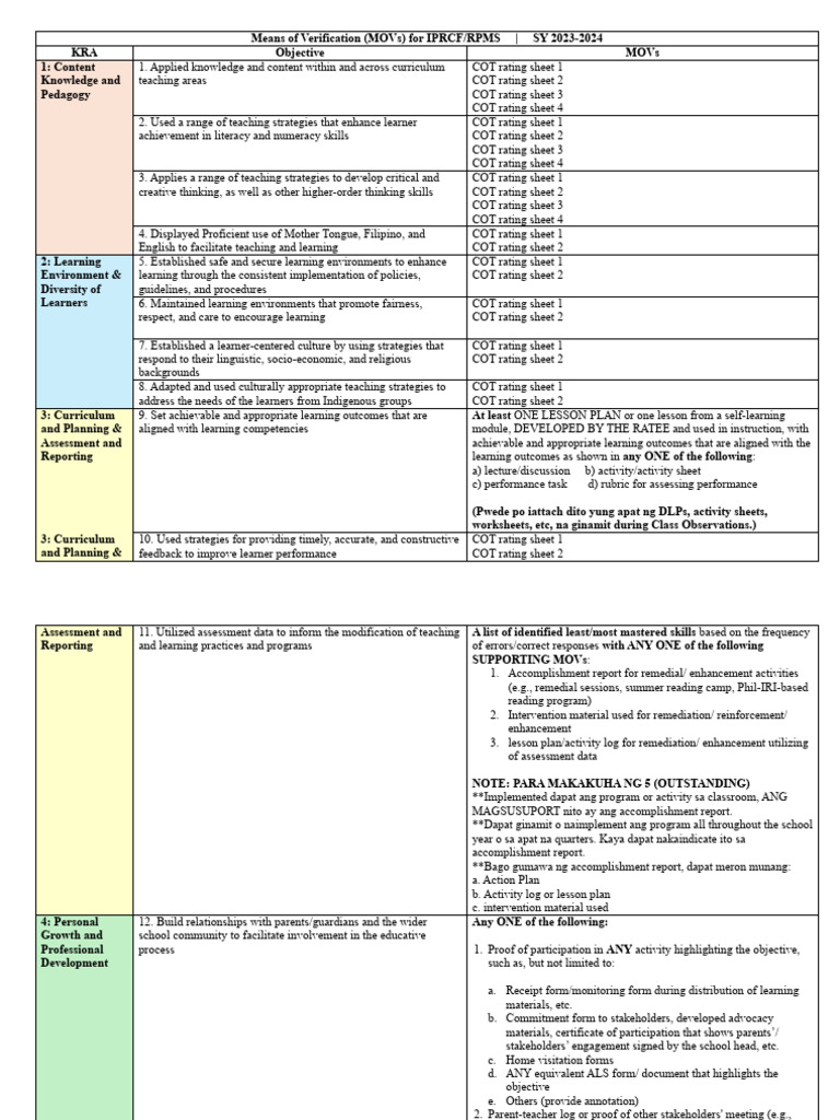 Means of Verification SY 2023-2024 | PDF | Learning | Lesson Plan