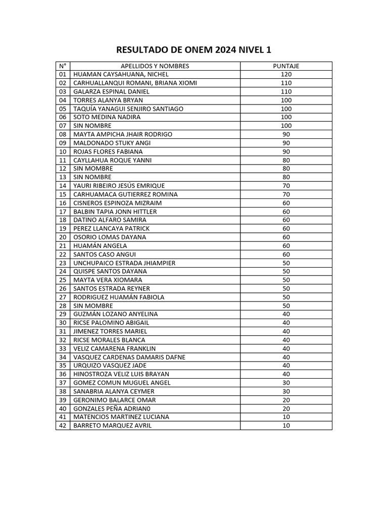 Resultados ONEM 2024 Nivel 1 | PDF