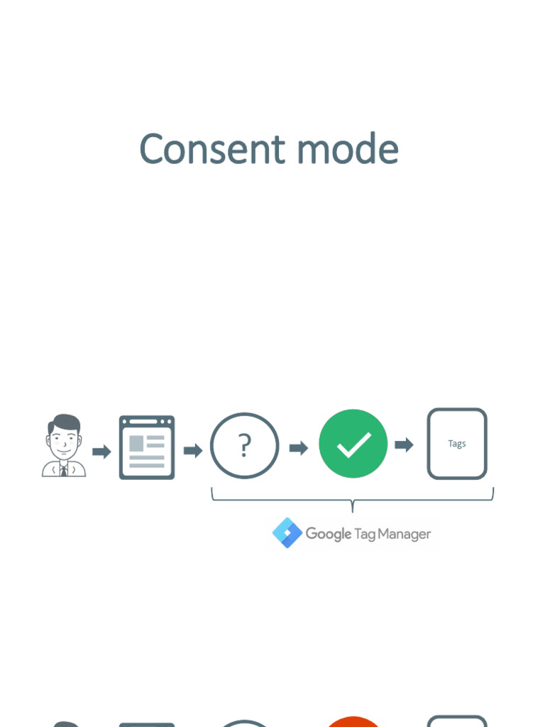 Google Consent Mode Slides Pdf Http Cookie Information Technology