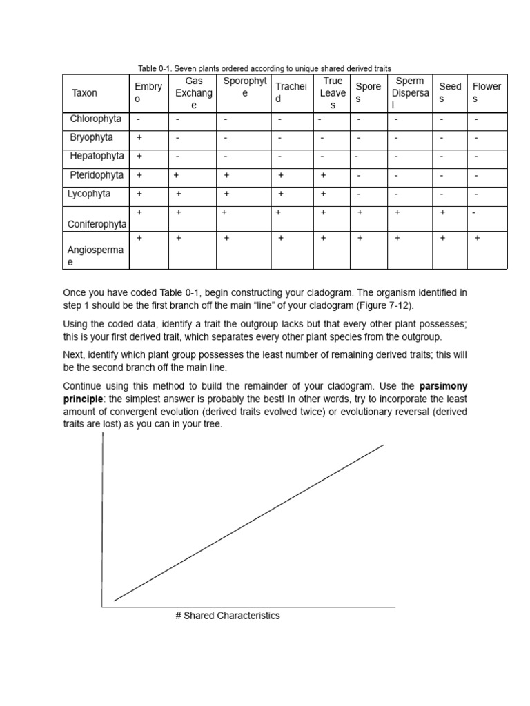 Cladogram | PDF