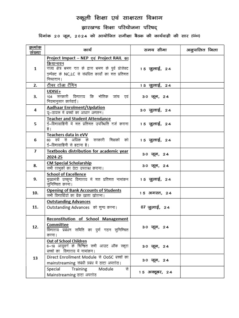 Education Project Overview 2024-25 | PDF | Business