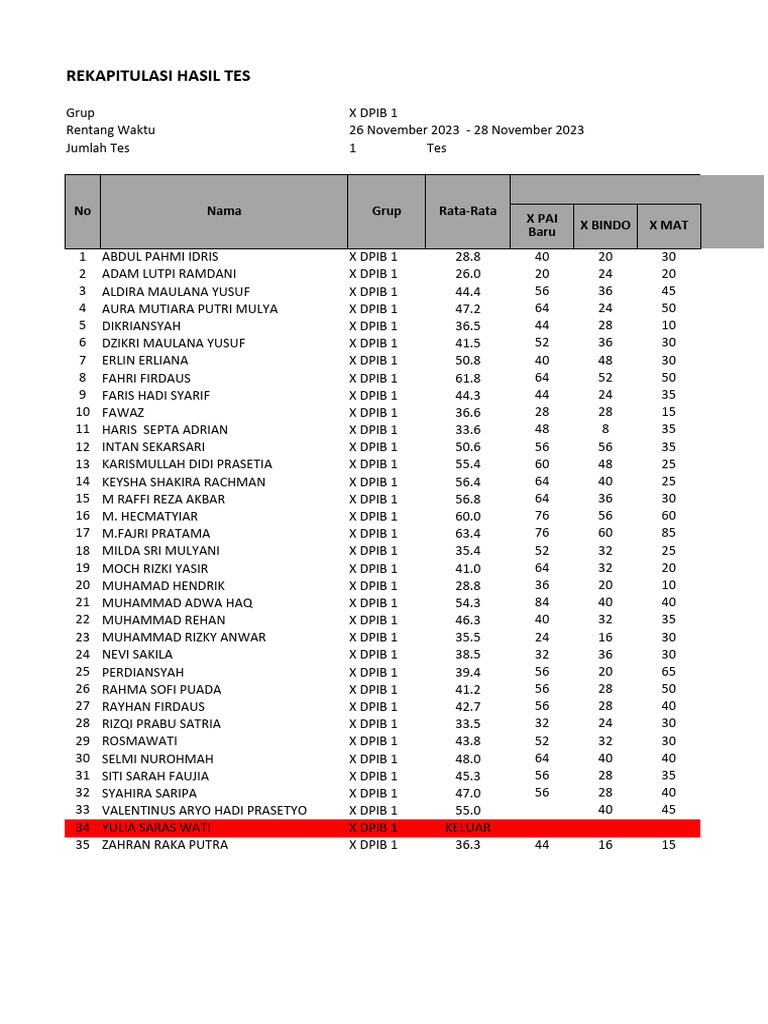 Hasil PAS - X DPIB | PDF