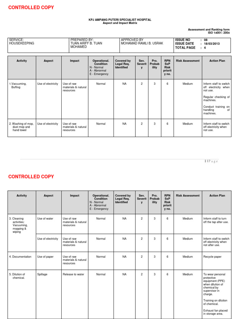 Housekeeping Risk Assessment Matrix | PDF | Waste | Waste Management