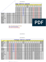 Hyderabad MMTS Time Table