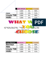 Loan Options_examples of Compound Interest