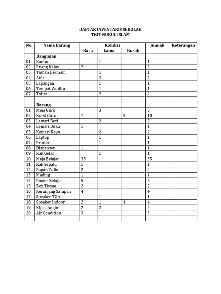 Daftar Inventaris Sekolah | PDF