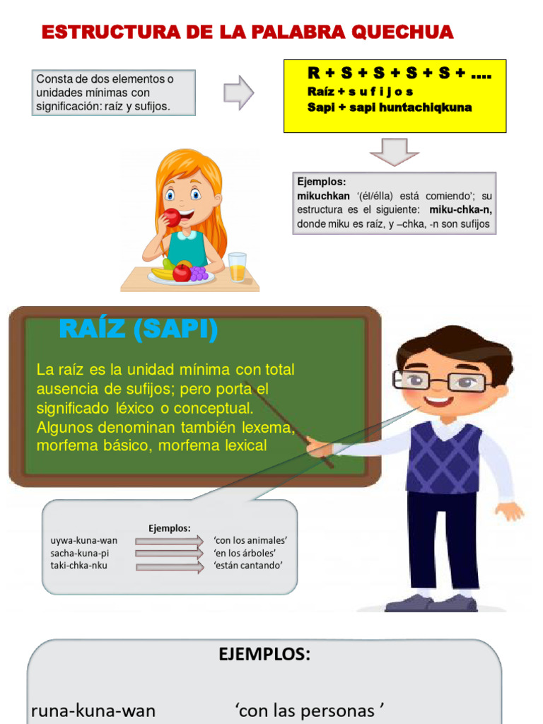 La Palabra y Su Estructura | PDF | Palabra | Tipología Lingüística