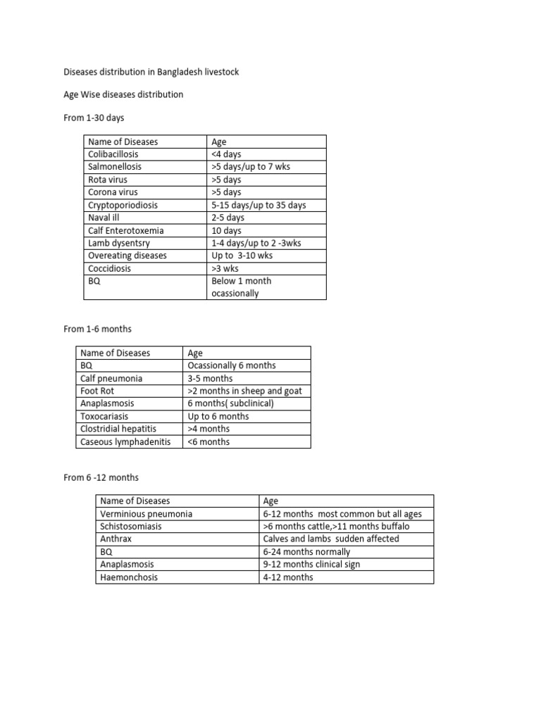 Livestock diseases summary at a glance in bangladesh pdf cattle sheep