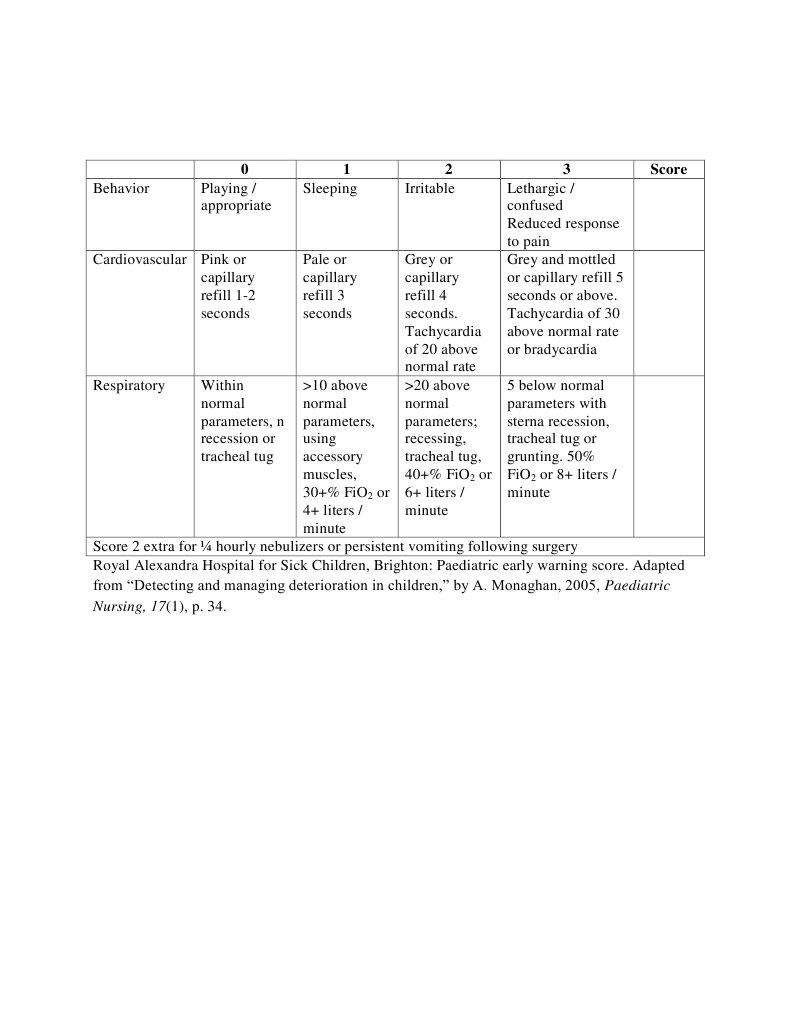 Paediatric Early Warning Score Guide | PDF | Self-Improvement