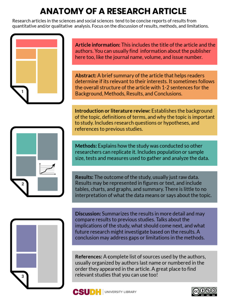 Anatomy of a Research Article Guide | PDF | Knowledge Management ...