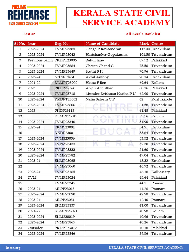 Test 32 All Kerala Rank List | PDF