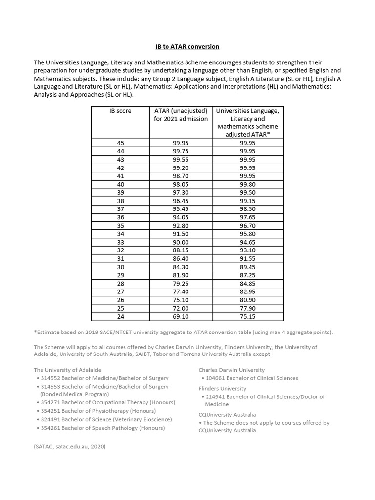 IB ATAR Conversion For SA Universities 2021 PDF Bachelor