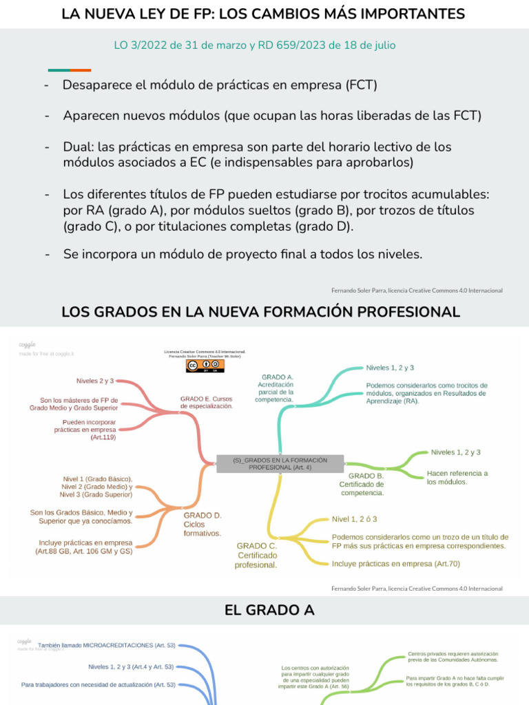 Cambios Clave en la Nueva Ley de FP | PDF | Creative Commons