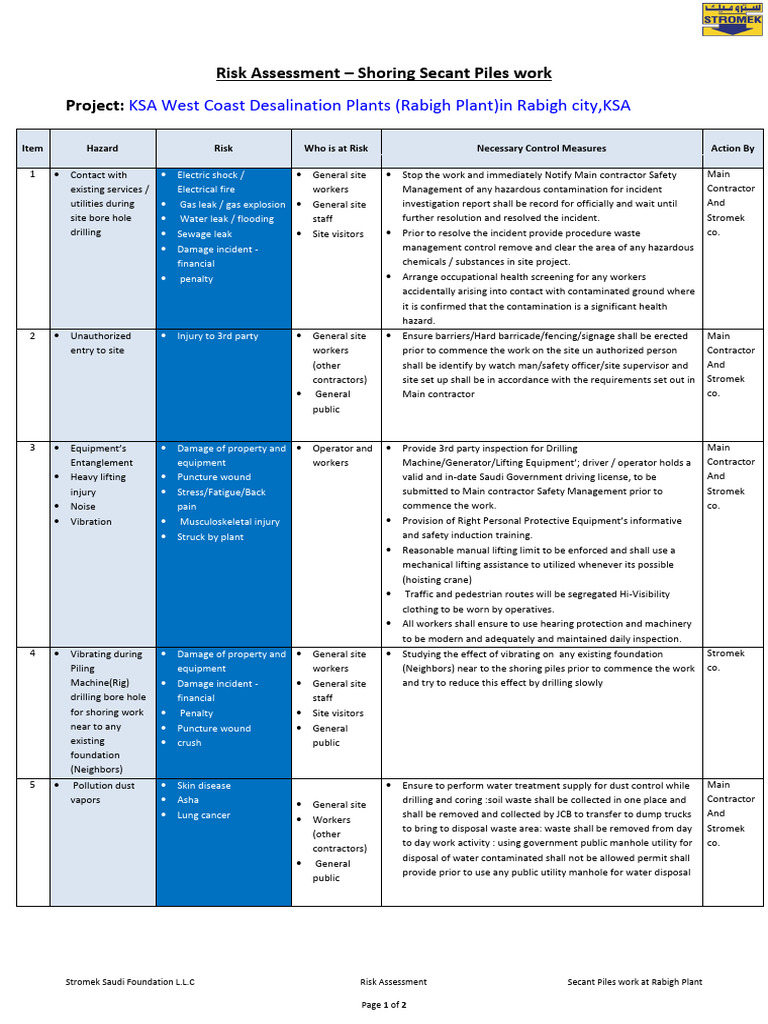 Risk Assessment - Shoring Secant Piles, 16-10-2019 | Download Free PDF ...