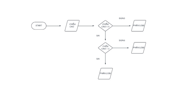 Flowcharts | PDF