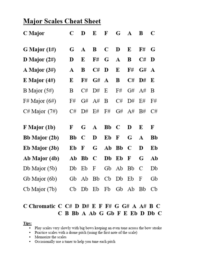 Scales Cheat Sheet | PDF | Minor Scale | Elements Of Music