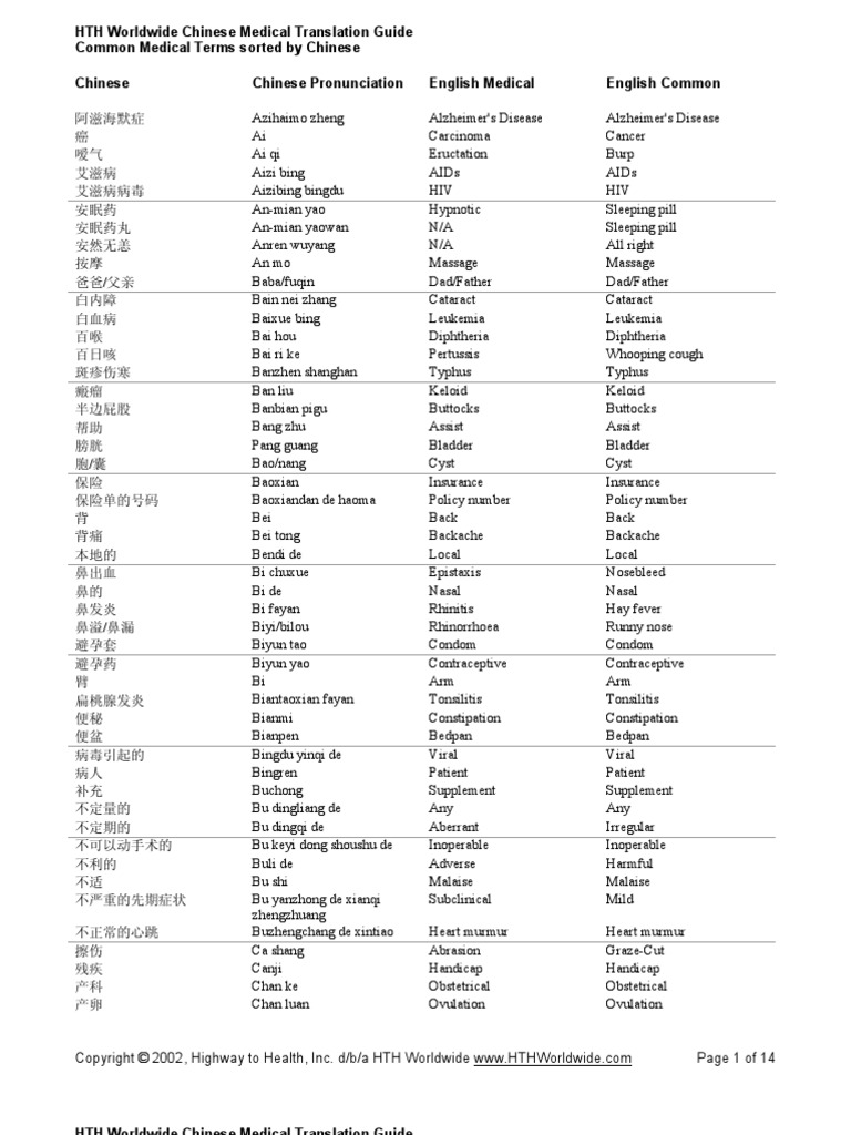 Chinese Medical Translation Epidemiology Medicine